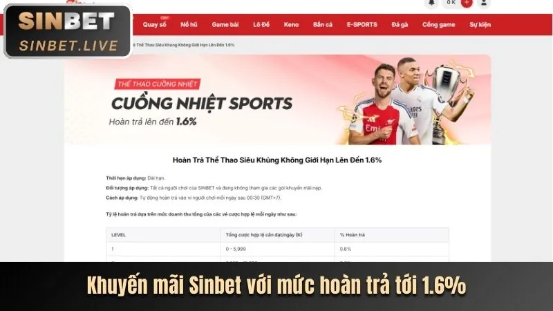 Lợi ích khi chọn 12bet